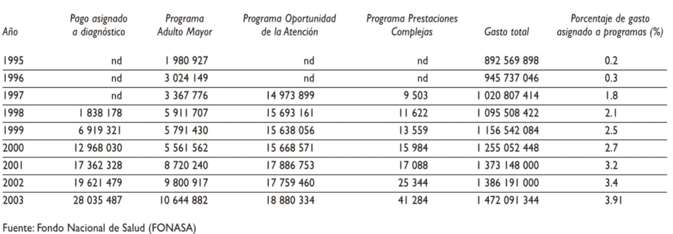 Cuadro IV