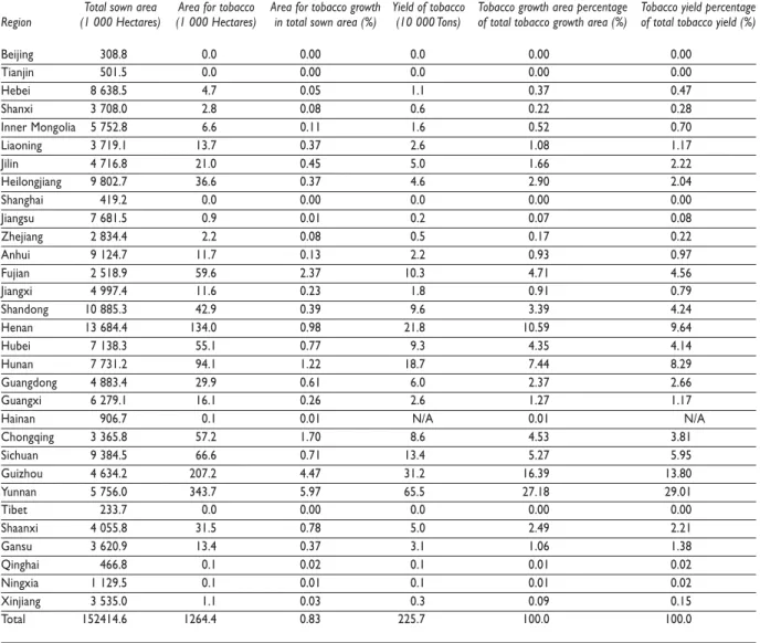 Table II