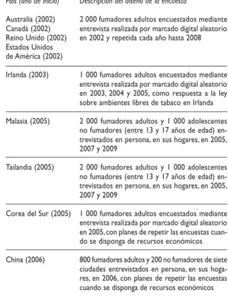 Cuadro II