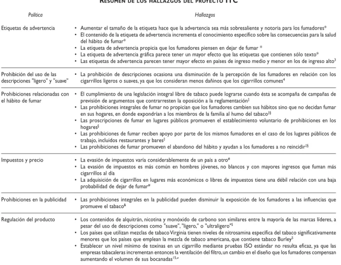 Cuadro III