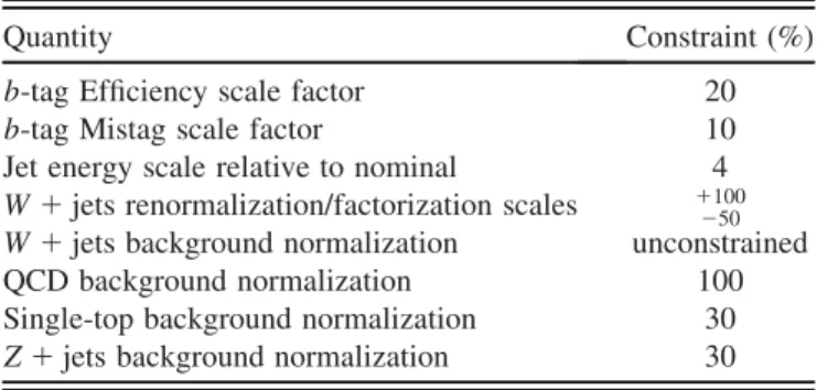 Table I shows a summary of all of the inputs to the profile likelihood, as well as the constraints.