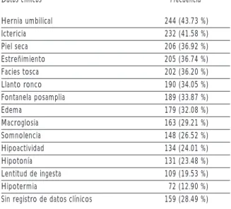 Cuadro II