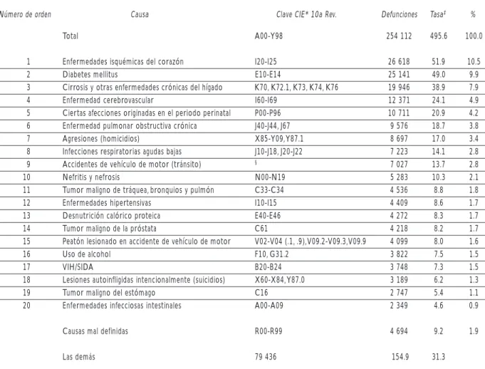 Cuadro VI