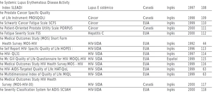 Cuadro IIA