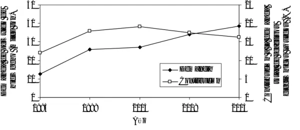 Figura 1.1. Evolución de la demanda de peróxido de hidrógeno de calidad electrónica y la contribución 