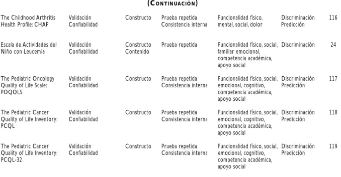 Cuadro IIB