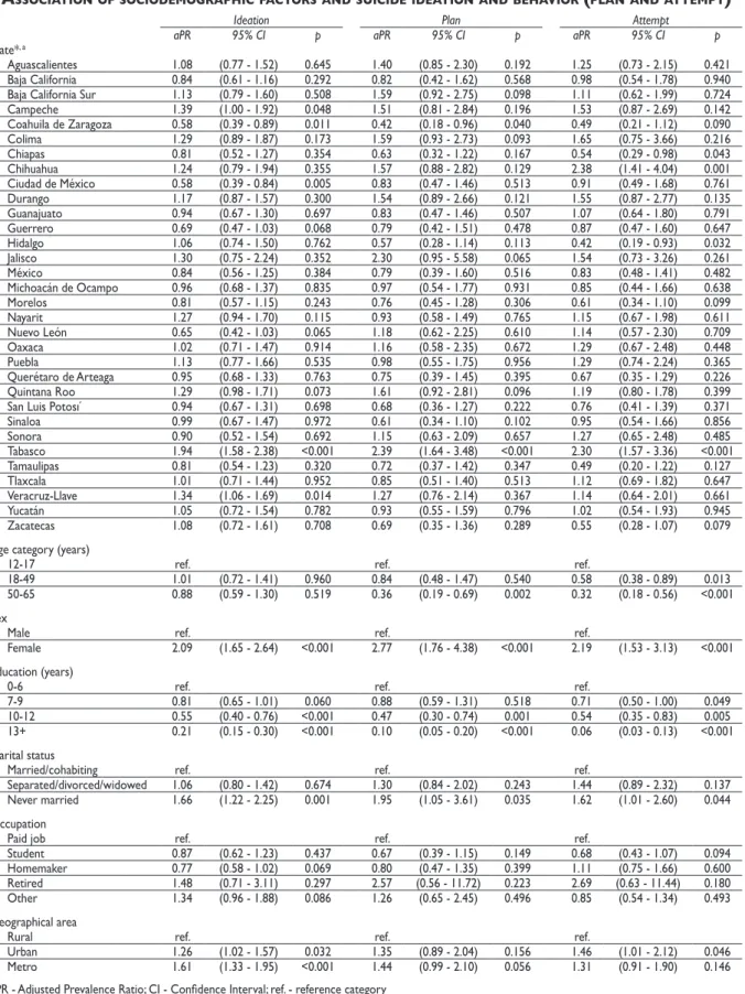 Table IV