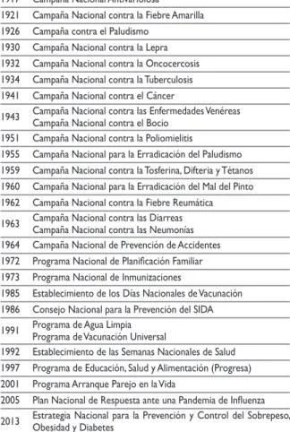 Cuadro II