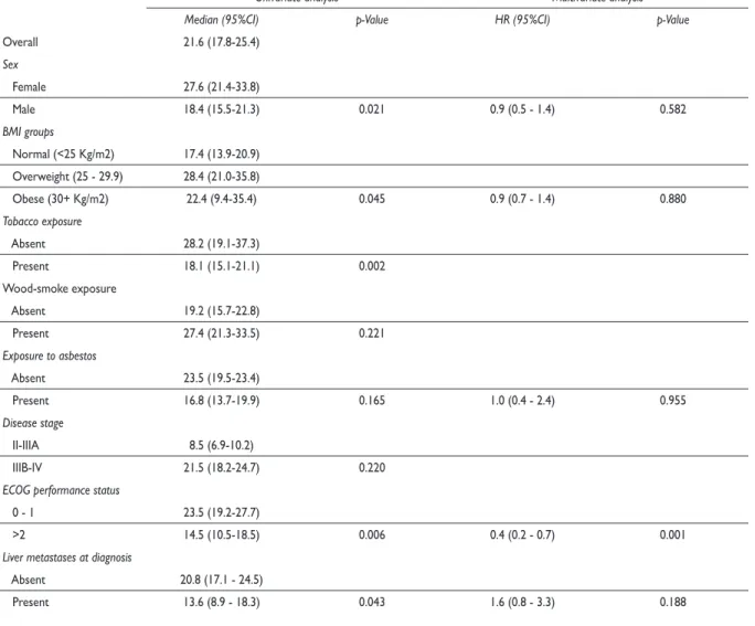 Table II