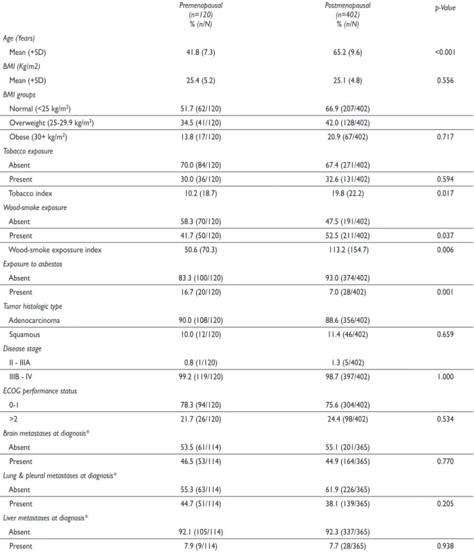 Table III