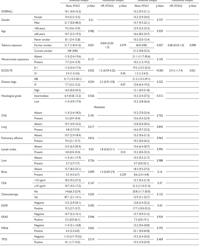 Table III