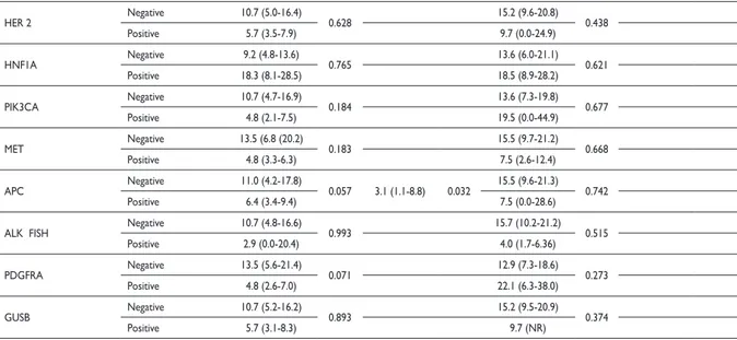 Table IV