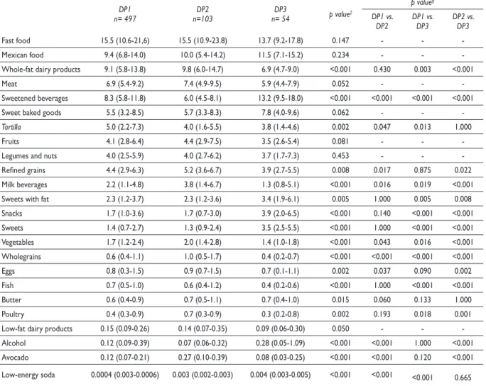 Table II