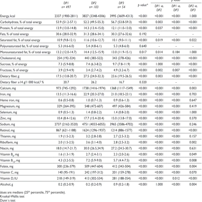Table III