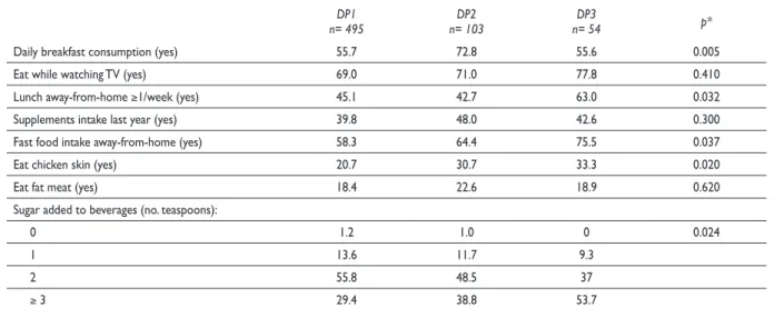 Table IV