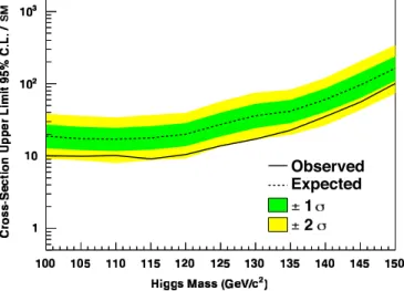 FIG. 6 (color online). Expected (dashed) and observed (solid) 95% CL normalized to the SM cross section for the combined VH and VBF channel