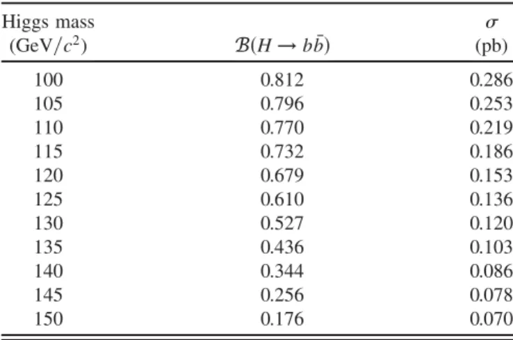 TABLE V. Summary of predicted number of signal events