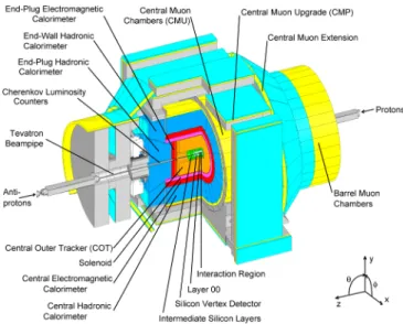 FIG. 1 (color online). A cutaway view of the CDF II detector with quadrant cut to expose the different subdetectors.
