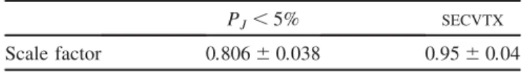 TABLE II. Tagging scale factors and their uncertainties for P J < 5%, and SECVTX .
