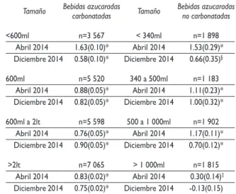 Cuadro II