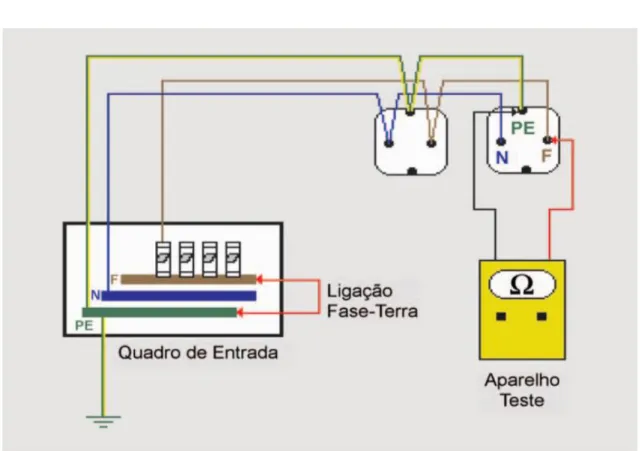 Figura 4 - Ensaio de continuidade - método A 