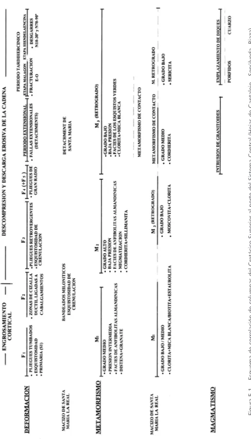 Figura 5.1.   Esquema de corr