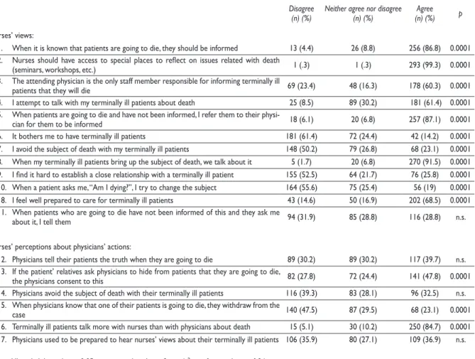 Table II