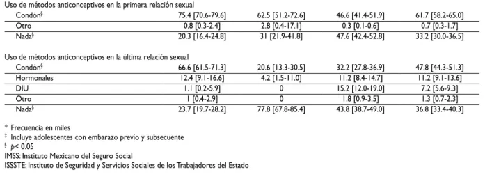 Cuadro II