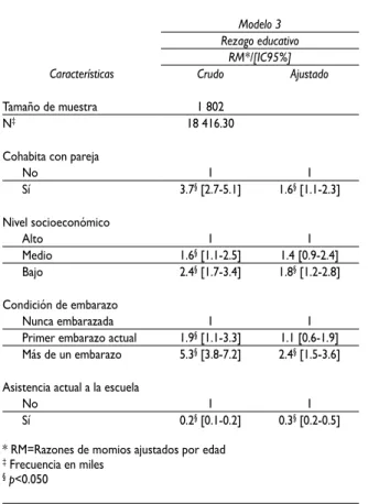 Cuadro III