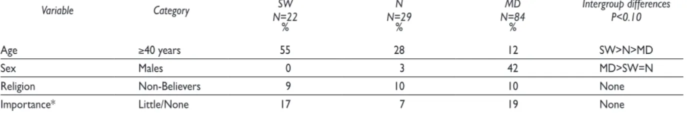 Table II