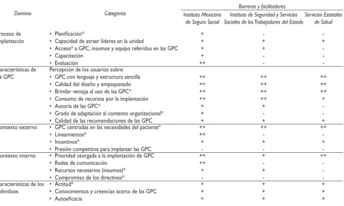 Cuadro II