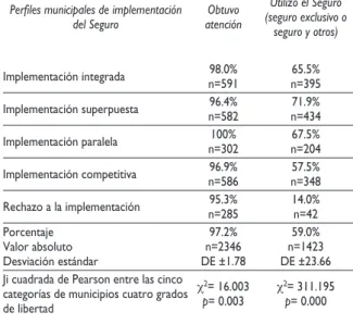 Cuadro II