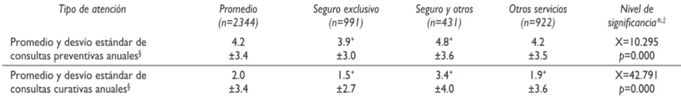 Cuadro IV