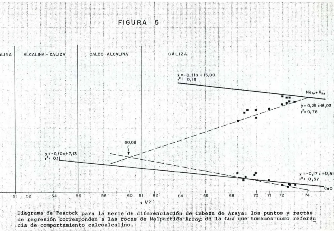 FIG 0 RIA' 5