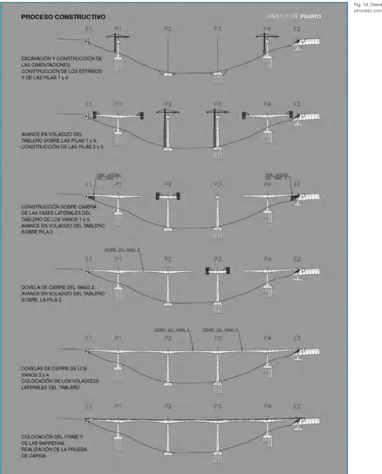 Fig. 14. Desarrollo del proceso constructivo.
