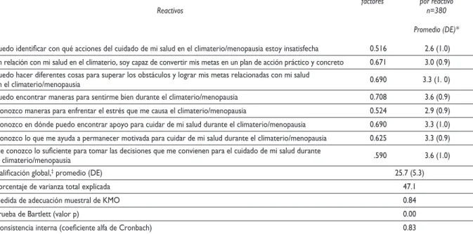 Cuadro III