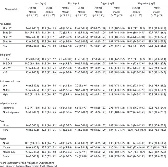 Table IV