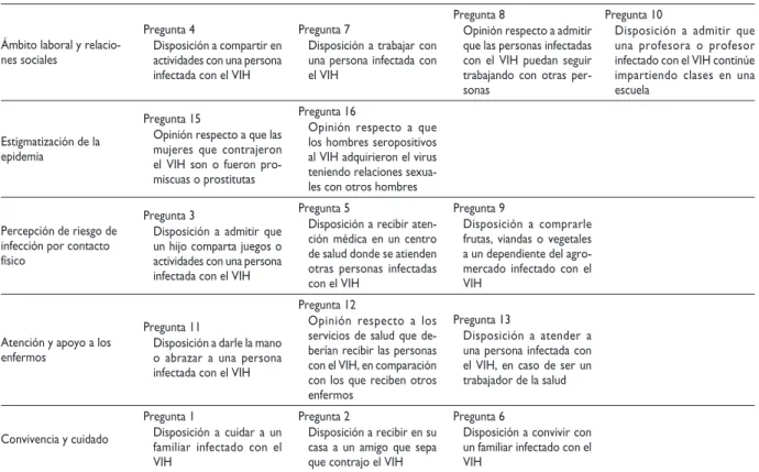 Cuadro II