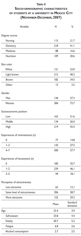 Table II