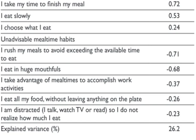 Table III shows differences in anthropometric,  dietary and lifestyle variables between the low and  high quality mealtime habits