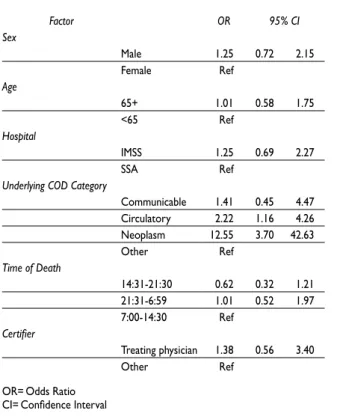 Table IV provides a cross-tabulation showing the  misclassification of selected diseases