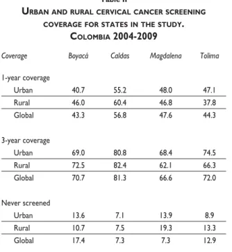 Table II