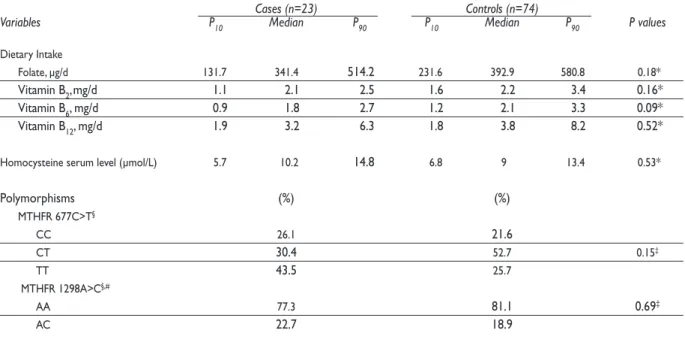 Table II