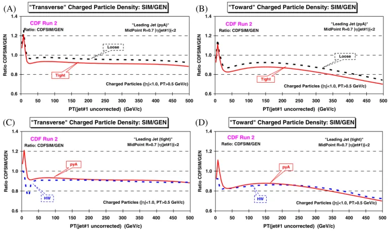 Figure 5 shows the response factors F res ¼