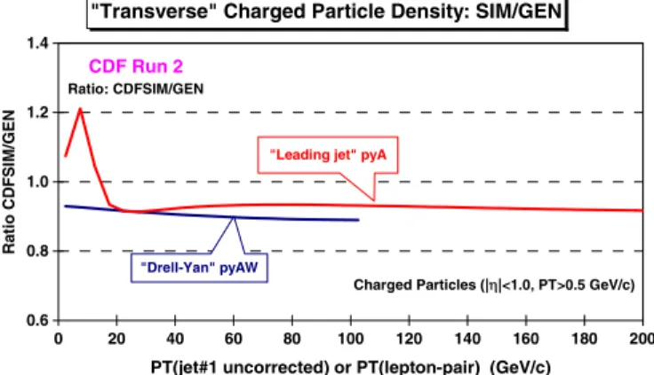 FIG. 5 (color online). The response factors F res ¼