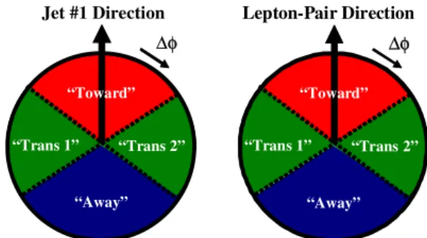 Table I shows the observables that are considered in this analysis as they are defined at the particle level and  detec-tor level