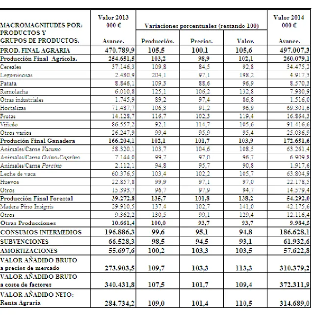 TABLA DE MACROMAGNIT UDES 2013-2014 