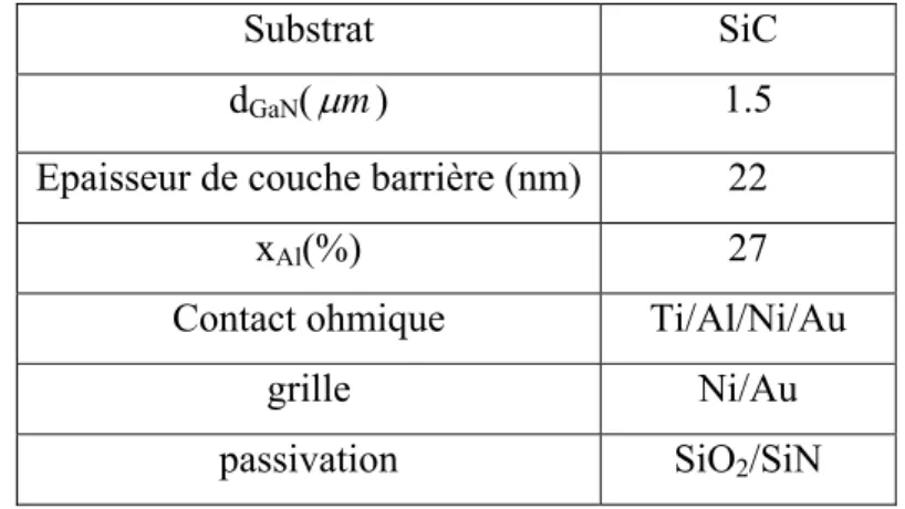 Table 1 : structure épitaxiale des composants de la plaque AEC1303 