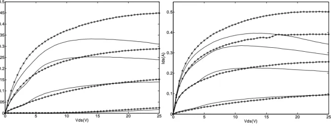 Figure 9: Comparaison de réseau I ds (V ds ) statique en trais plein, et pulsé en pointillés