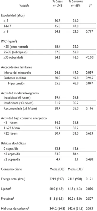Cuadro III 